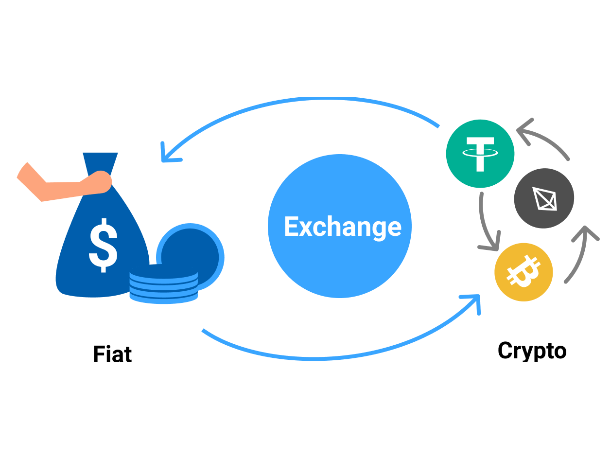 top-fiat-to-crypto-exchange